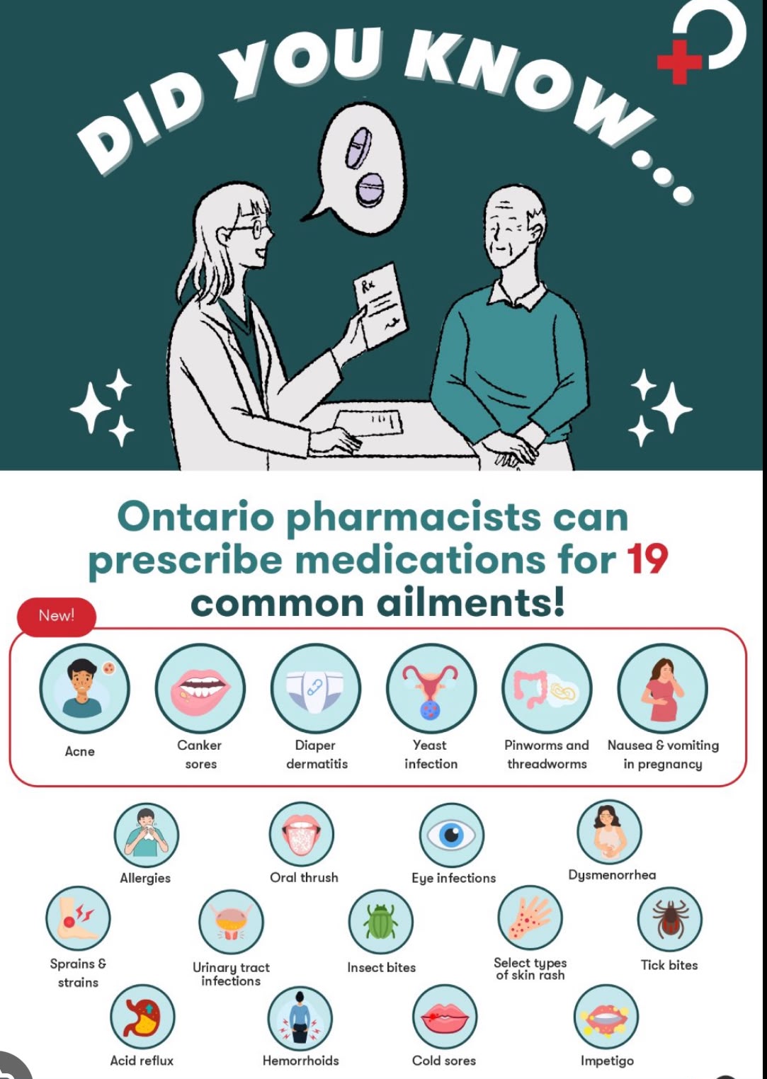 Ontario Pharmacists prescribing for 19 common ailments